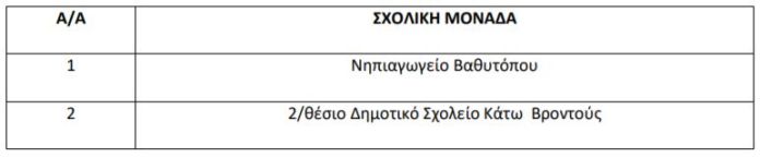 σχολεία ΑΜΘ