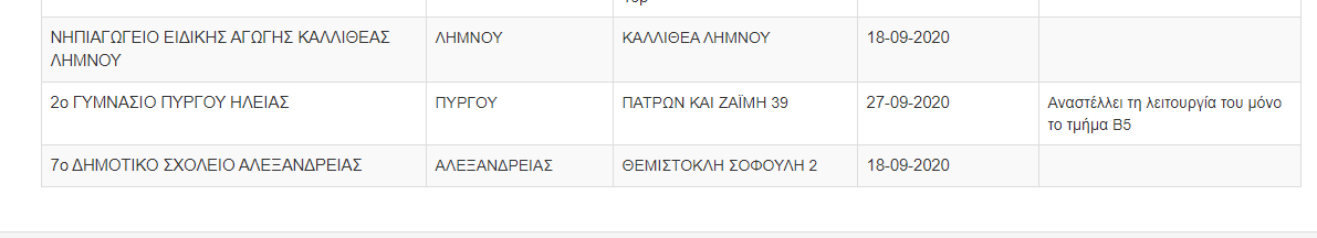 κλειστά σχολεία