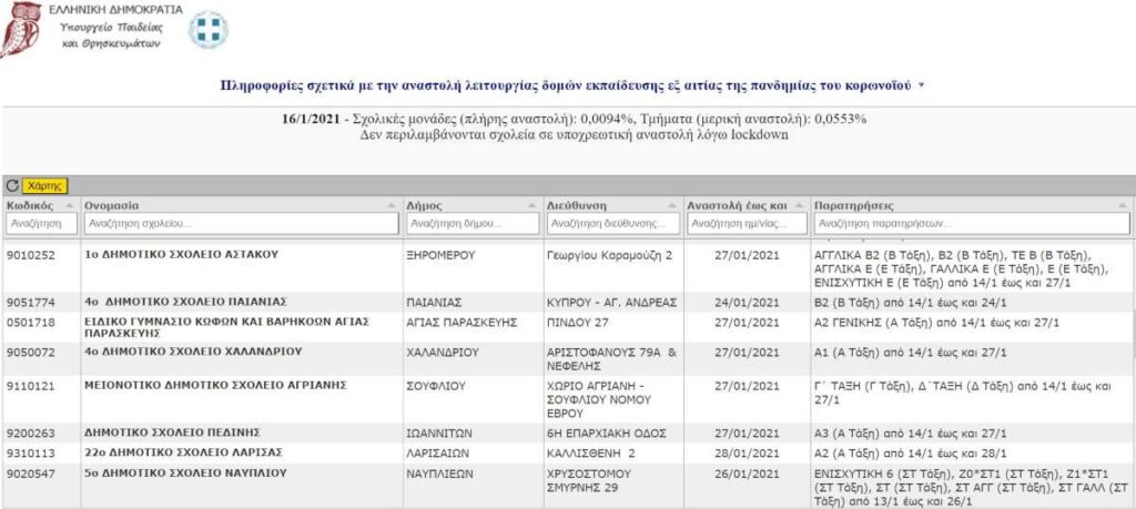 κλειστές σχολικές μονάδες